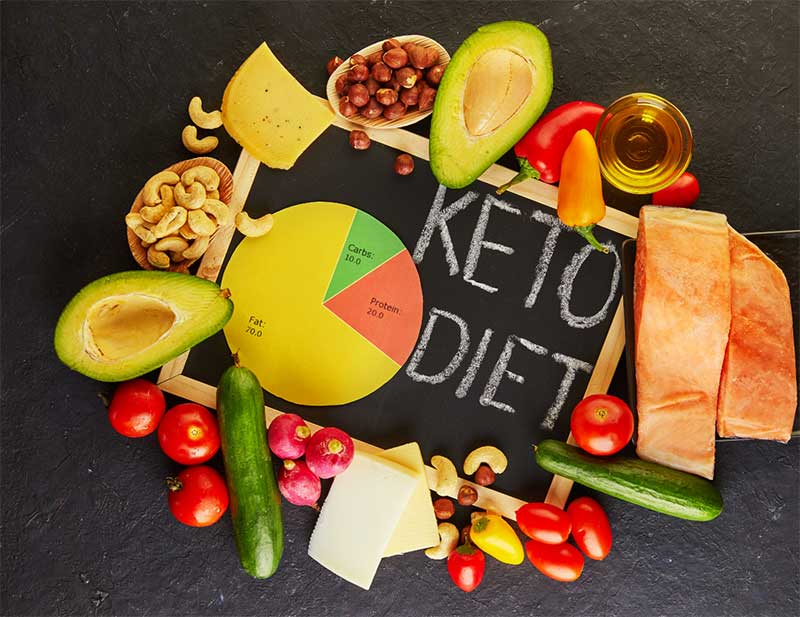 Ketojenik Diyet